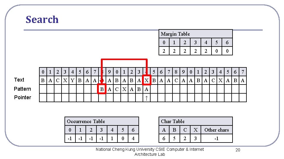 Search Margin Table 0 1 2 3 4 5 6 2 2 2 0 Search Margin Table 0 1 2 3 4 5 6 2 2 2 0