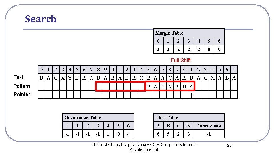 Search Margin Table 0 1 2 3 4 5 6 2 2 2 0 Search Margin Table 0 1 2 3 4 5 6 2 2 2 0