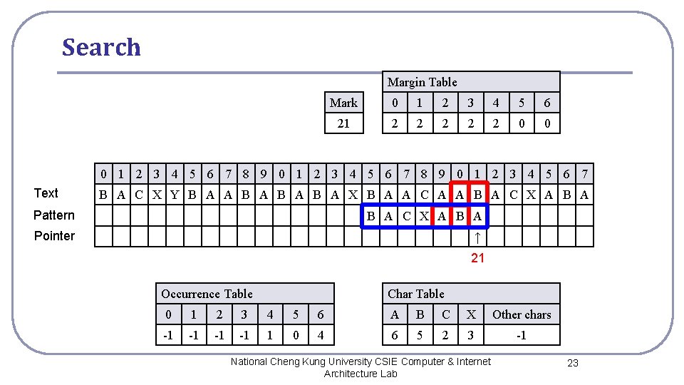 Search Margin Table Mark 0 1 2 3 4 5 6 21 2 2 Search Margin Table Mark 0 1 2 3 4 5 6 21 2 2