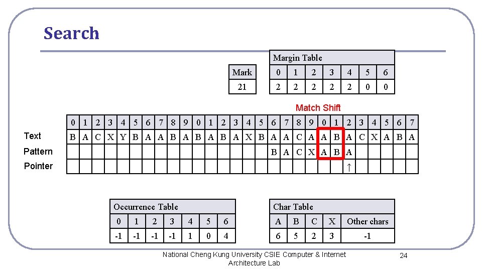 Search Margin Table Mark 0 1 2 3 4 5 6 21 2 2 Search Margin Table Mark 0 1 2 3 4 5 6 21 2 2