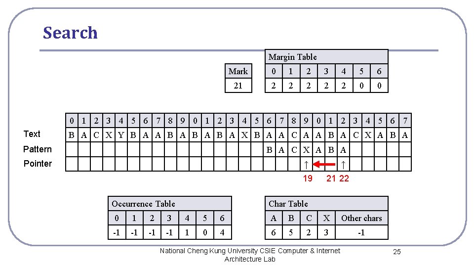 Search Margin Table Mark 0 1 2 3 4 5 6 21 2 2 Search Margin Table Mark 0 1 2 3 4 5 6 21 2 2