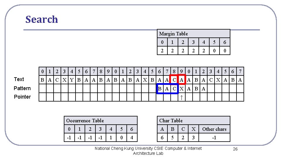 Search Margin Table 0 1 2 3 4 5 6 2 2 2 0 Search Margin Table 0 1 2 3 4 5 6 2 2 2 0