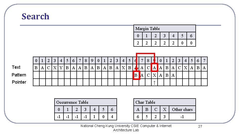 Search Margin Table 0 1 2 3 4 5 6 2 2 2 0 Search Margin Table 0 1 2 3 4 5 6 2 2 2 0