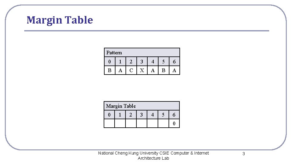 Margin Table Pattern 0 1 2 3 4 5 6 B A C X Margin Table Pattern 0 1 2 3 4 5 6 B A C X