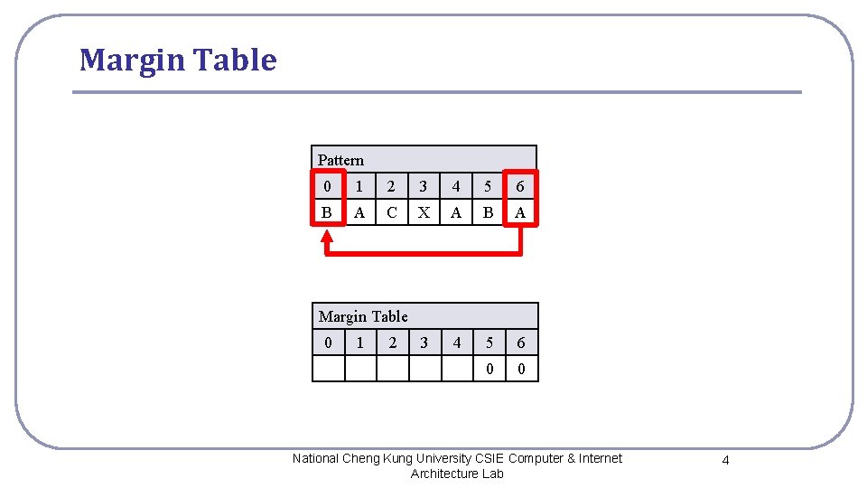 Margin Table Pattern 0 1 2 3 4 5 6 B A C X Margin Table Pattern 0 1 2 3 4 5 6 B A C X