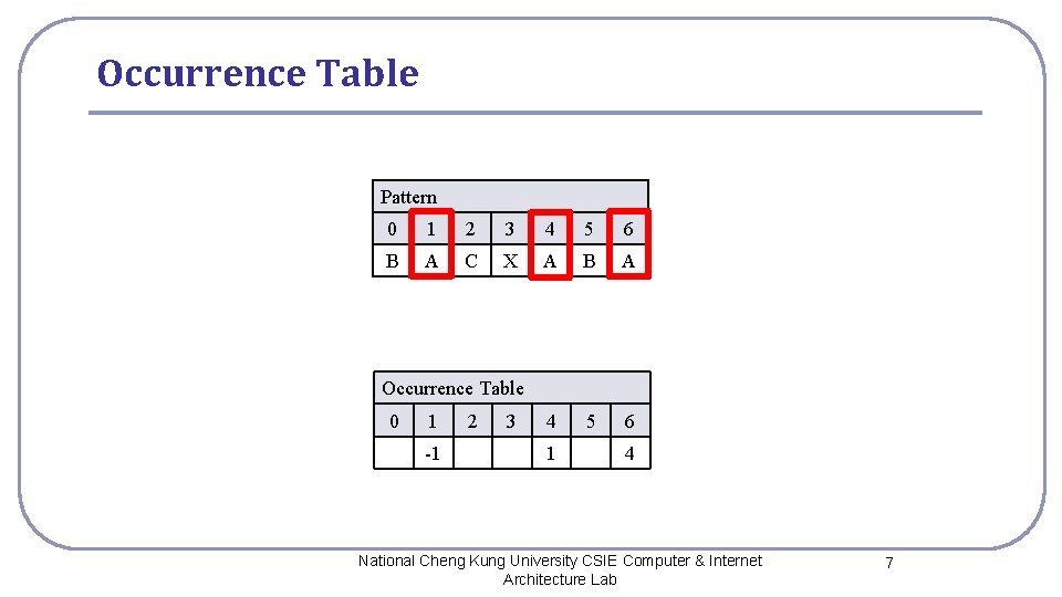 Occurrence Table Pattern 0 1 2 3 4 5 6 B A C X Occurrence Table Pattern 0 1 2 3 4 5 6 B A C X
