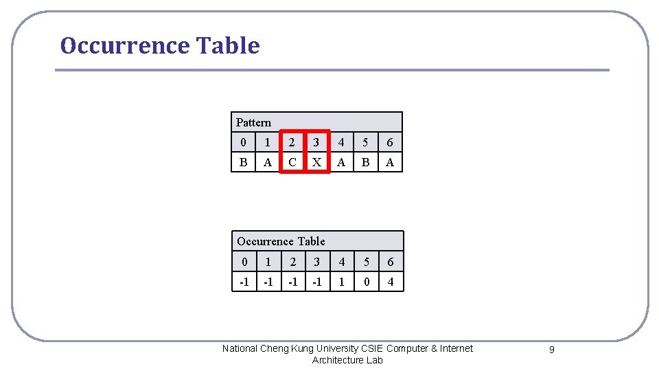 Occurrence Table Pattern 0 1 2 3 4 5 6 B A C X Occurrence Table Pattern 0 1 2 3 4 5 6 B A C X