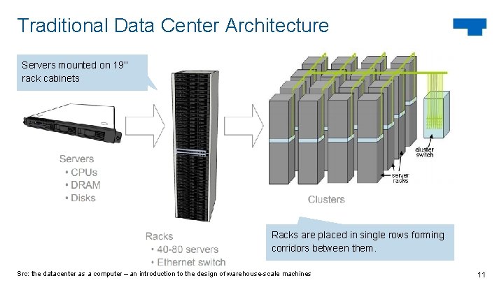 Traditional Data Center Architecture Servers mounted on 19’’ rack cabinets Racks are placed in