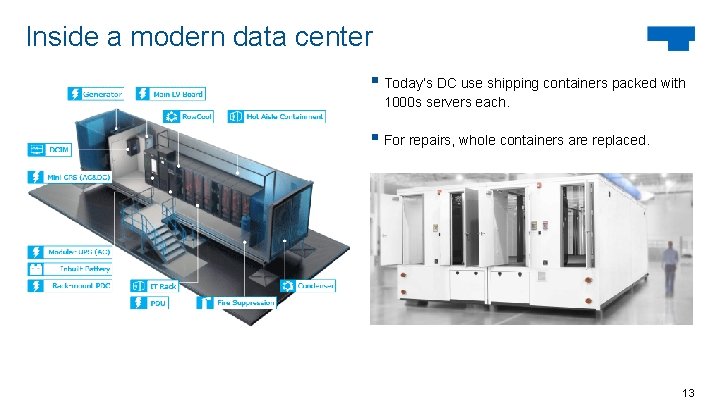 Inside a modern data center § Today’s DC use shipping containers packed with 1000