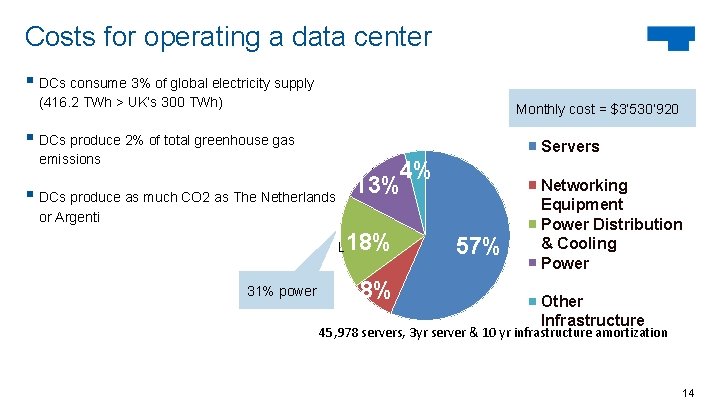 Costs for operating a data center § DCs consume 3% of global electricity supply