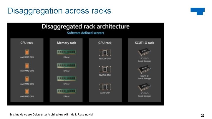 Disaggregation across racks Src: Inside Azure Datacenter Architecture with Mark Russinovich 26 