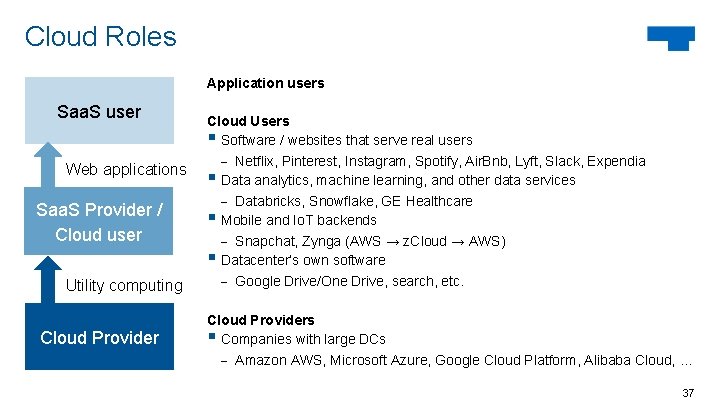 Cloud Roles Application users Saa. S user Web applications Saa. S Provider / Cloud