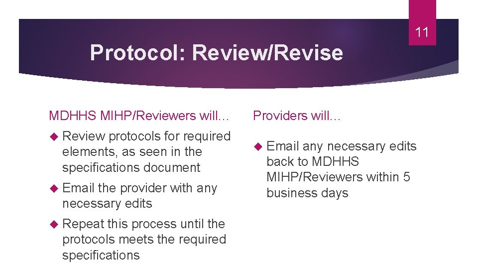11 Protocol: Review/Revise MDHHS MIHP/Reviewers will… Review protocols for required elements, as seen in