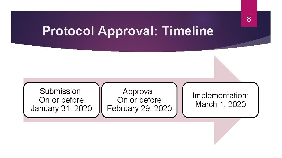 8 Protocol Approval: Timeline Submission: On or before January 31, 2020 Approval: On or