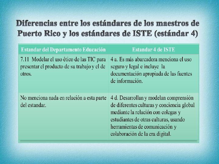 Diferencias entre los estándares de los maestros de Puerto Rico y los estándares de