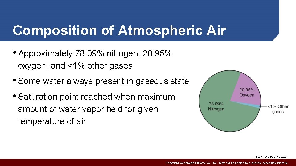 Composition of Atmospheric Air • Approximately 78. 09% nitrogen, 20. 95% oxygen, and <1%