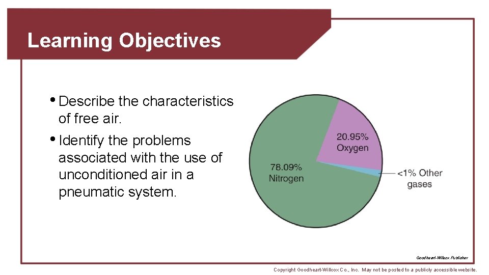 Learning Objectives • Describe the characteristics of free air. • Identify the problems associated