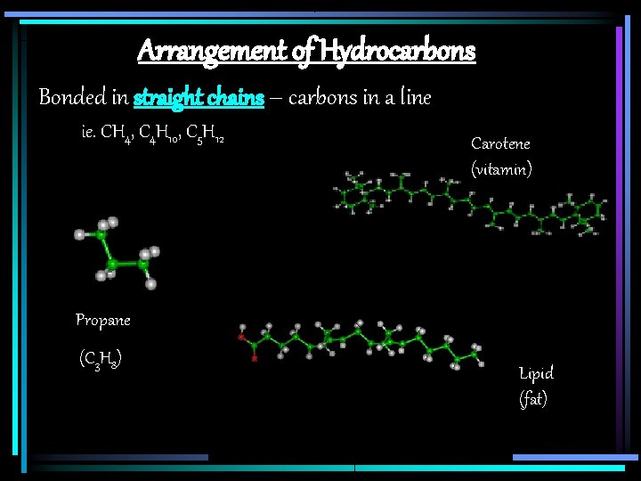 Arrangement of Hydrocarbons Bonded in straight chains – carbons in a line ie. CH