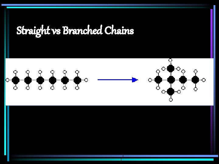 Straight vs Branched Chains 