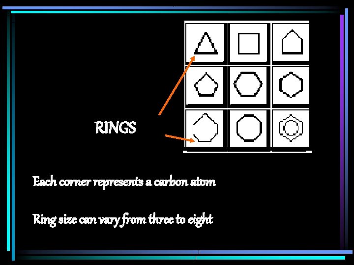RINGS Each corner represents a carbon atom Ring size can vary from three to