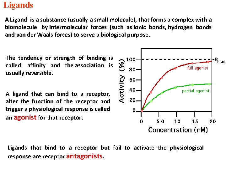 Ligands A Ligand is a substance (usually a small molecule), that forms a complex