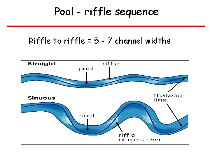 Pool - riffle sequence Riffle to riffle = 5 - 7 channel widths 