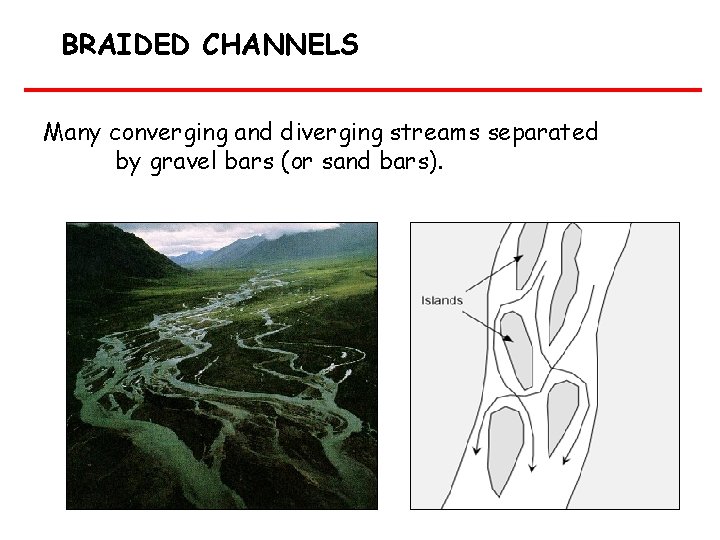 BRAIDED CHANNELS Many converging and diverging streams separated by gravel bars (or sand bars).