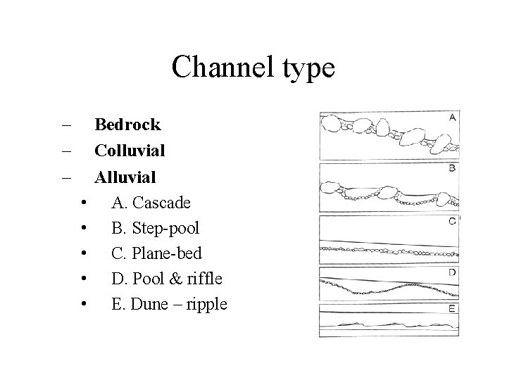 Channel type – – – • • • Bedrock Colluvial A. Cascade B. Step-pool
