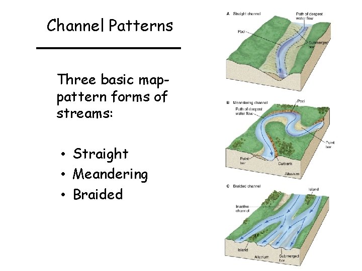 Channel Patterns Three basic mappattern forms of streams: • Straight • Meandering • Braided
