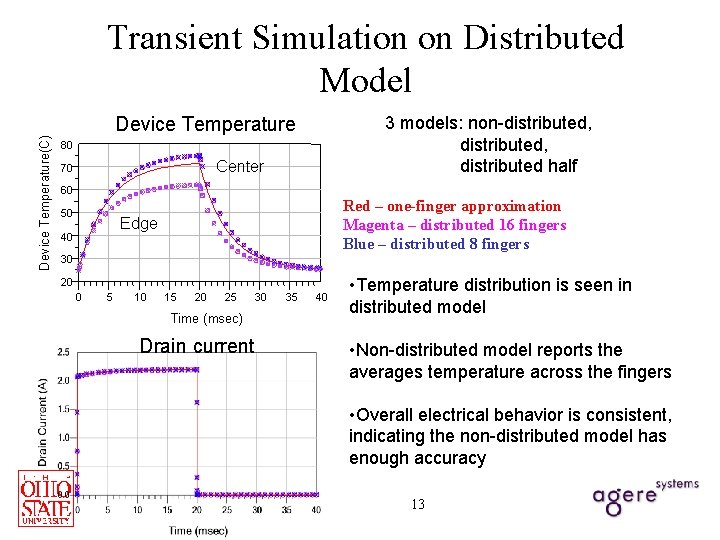 Device Temperature(C) Transient Simulation on Distributed Model 3 models: non-distributed, distributed half Device Temperature