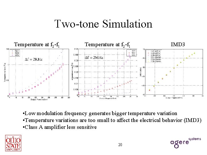 Two-tone Simulation Temperature at f 2 -f 1 IMD 3 • Low modulation frequency