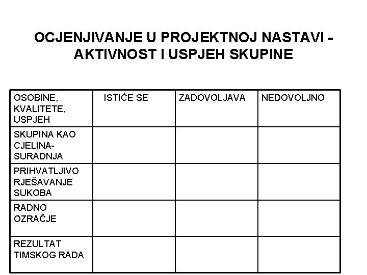 OCJENJIVANJE U PROJEKTNOJ NASTAVI AKTIVNOST I USPJEH SKUPINE OSOBINE, KVALITETE, USPJEH SKUPINA KAO CJELINASURADNJA