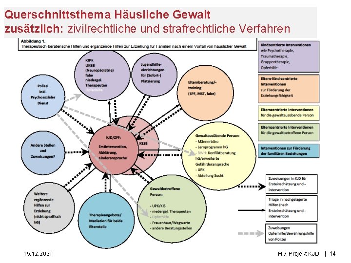 Querschnittsthema Häusliche Gewalt Kanton Basel-Stadt zusätzlich: zivilrechtliche und strafrechtliche Verfahren 15. 12. 2021 HG