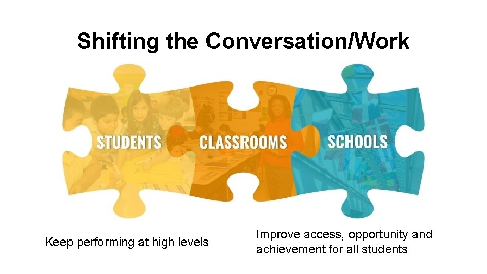 Shifting the Conversation/Work Keep performing at high levels Improve access, opportunity and achievement for
