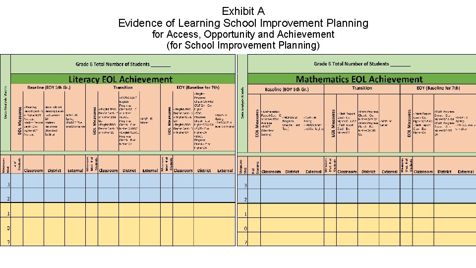 Exhibit A Evidence of Learning School Improvement Planning for Access, Opportunity and Achievement (for