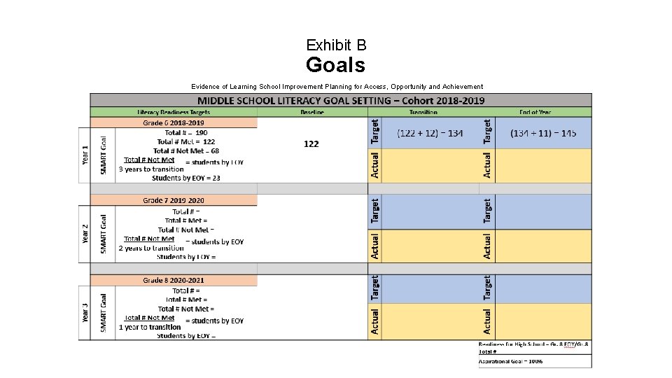 Exhibit B Goals Evidence of Learning School Improvement Planning for Access, Opportunity and Achievement