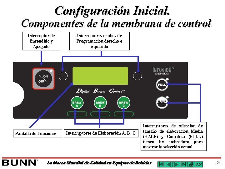 Configuración Inicial. Componentes de la membrana de control Interruptor de Encendido y Apagado Pantalla