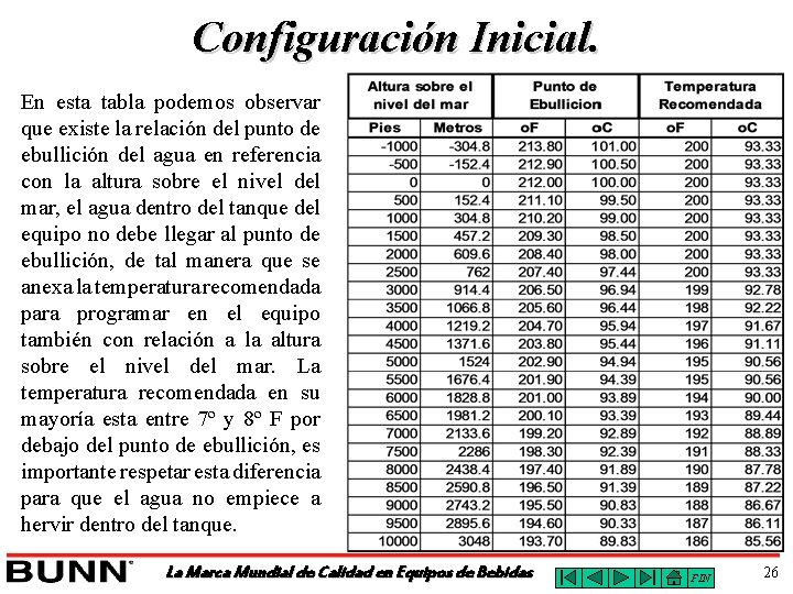 Configuración Inicial. En esta tabla podemos observar que existe la relación del punto de