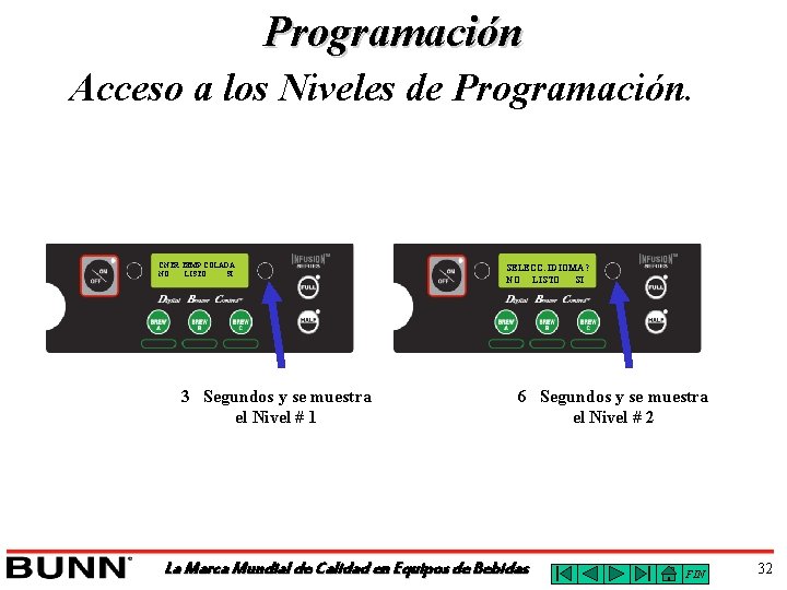 Programación Acceso a los Niveles de Programación. CNTR TEMP COLADA NO LISTO SI 3