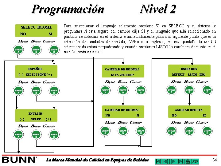 Programación SELECC. IDIOMA NO SI Nivel 2 Para seleccionar el lenguaje solamente presione SI