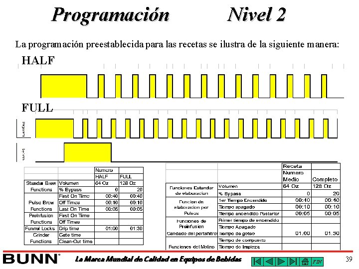 Programación Nivel 2 La programación preestablecida para las recetas se ilustra de la siguiente