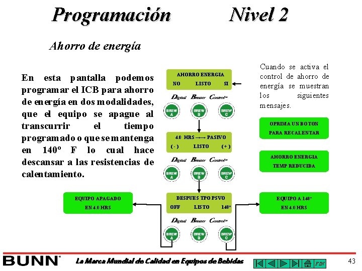 Programación Nivel 2 Ahorro de energía En esta pantalla podemos programar el ICB para