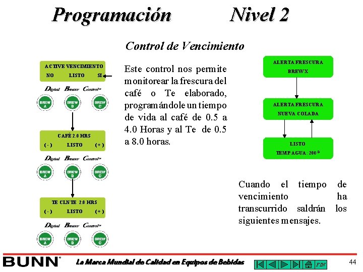 Programación Nivel 2 Control de Vencimiento ACTIVE VENCIMIENTO NO LISTO SI CAFÉ 2. 0