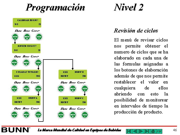 Programación Nivel 2 CALIBRAR FLUJO? NO SI Revisión de ciclos REVISE CICLOS? NO SI