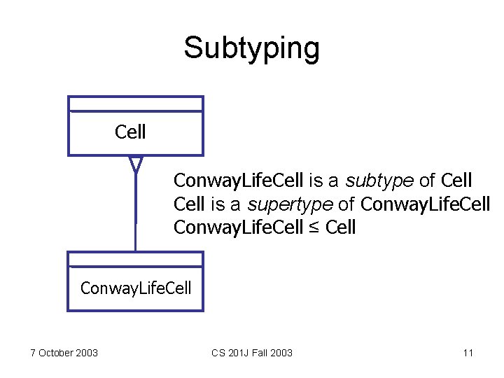 Subtyping Cell Conway. Life. Cell is a subtype of Cell is a supertype of