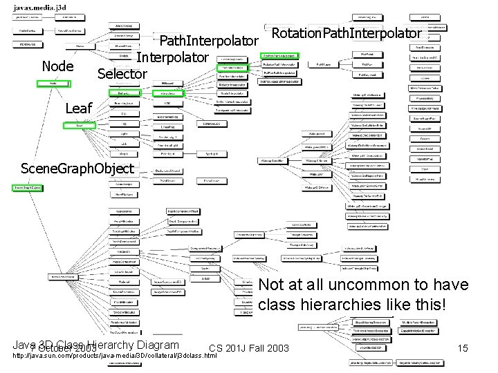 Node Path. Interpolator Selector Rotation. Path. Interpolator Leaf Scene. Graph. Object Not at all