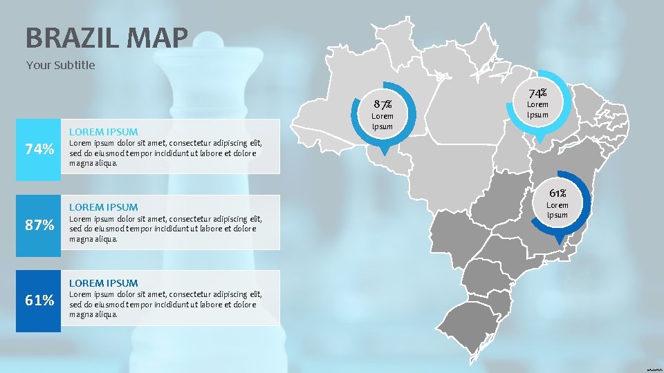 BRAZIL MAP Your Subtitle 87% 74% LOREM IPSUM Lorem Ipsum 74% Lorem Ipsum Lorem