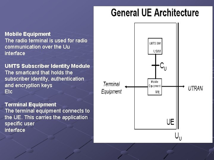 Mobile Equipment The radio terminal is used for radio communication over the Uu interface Mobile Equipment The radio terminal is used for radio communication over the Uu interface