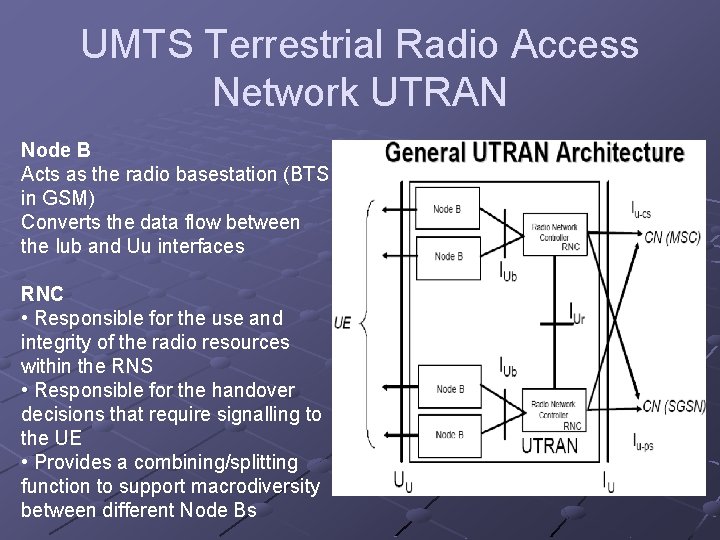 UMTS Terrestrial Radio Access Network UTRAN Node B Acts as the radio basestation (BTS UMTS Terrestrial Radio Access Network UTRAN Node B Acts as the radio basestation (BTS