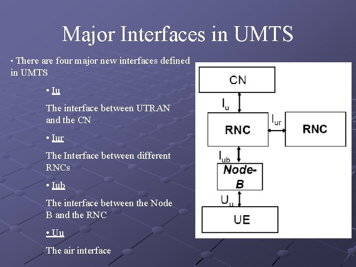 Major Interfaces in UMTS • There are four major new interfaces defined in UMTS Major Interfaces in UMTS • There are four major new interfaces defined in UMTS